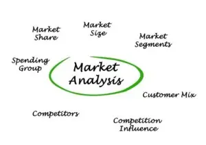 market analizi