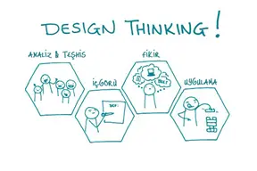 design Thinking
