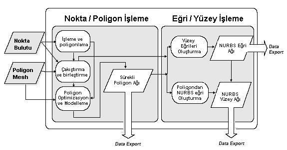 Geriye Dönük ( Tersine ) Mühendislik – Arşivimizden