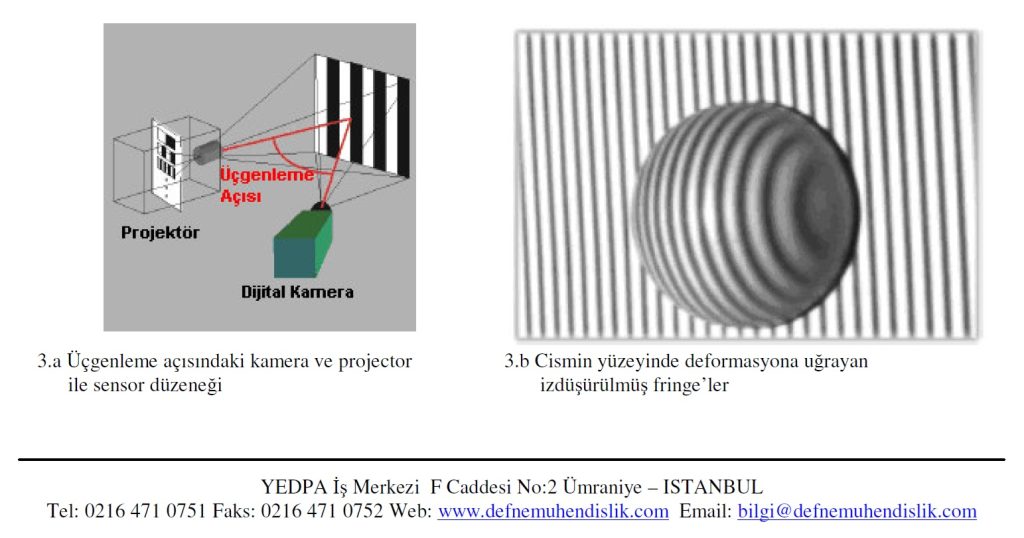 3D Optik – Lazer Taramanın Temel Prensibi